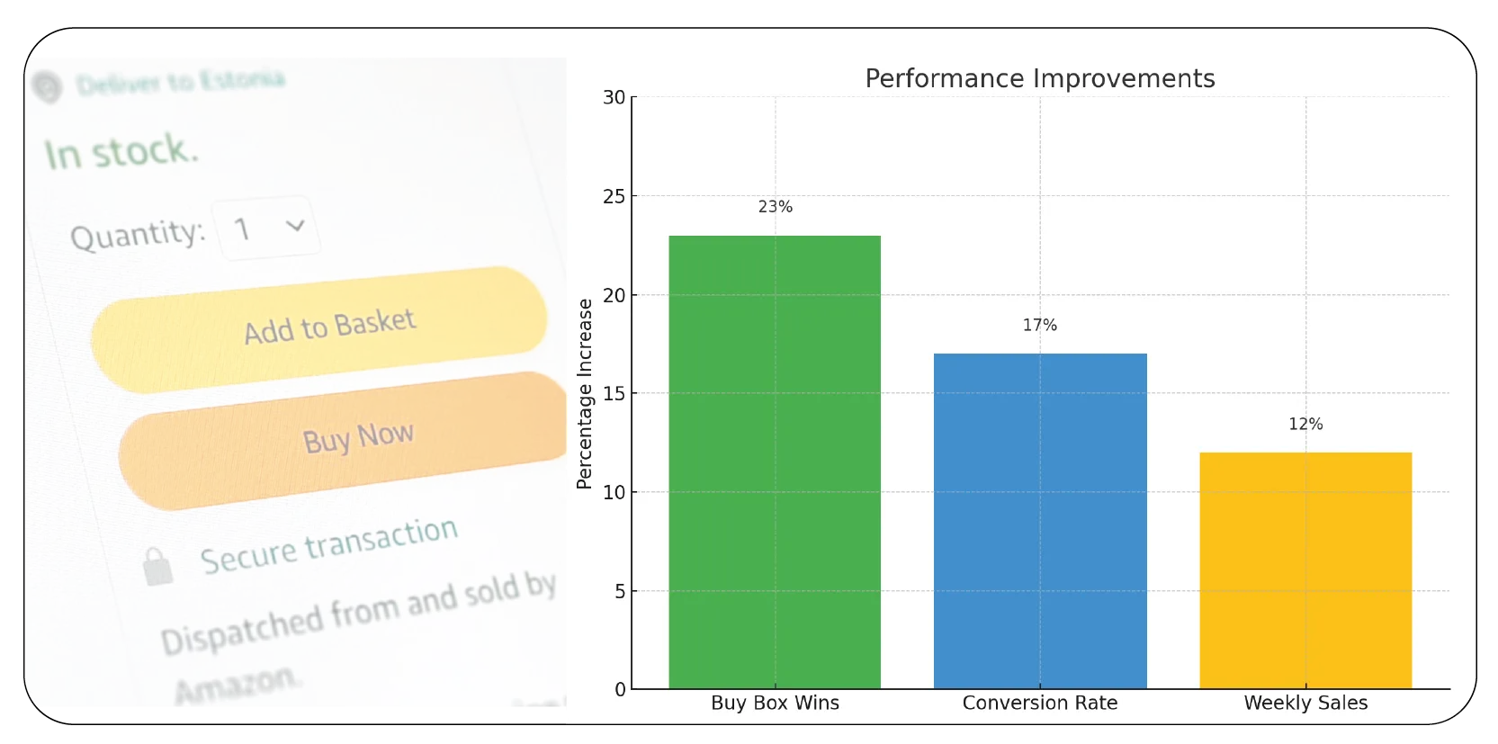 US-Retailer-Case-Study-Highlight-Buy-Box-War-on-Amazon-01