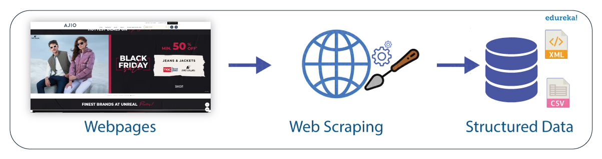 Steps-Involved-in-Scraping-AJIO-Data