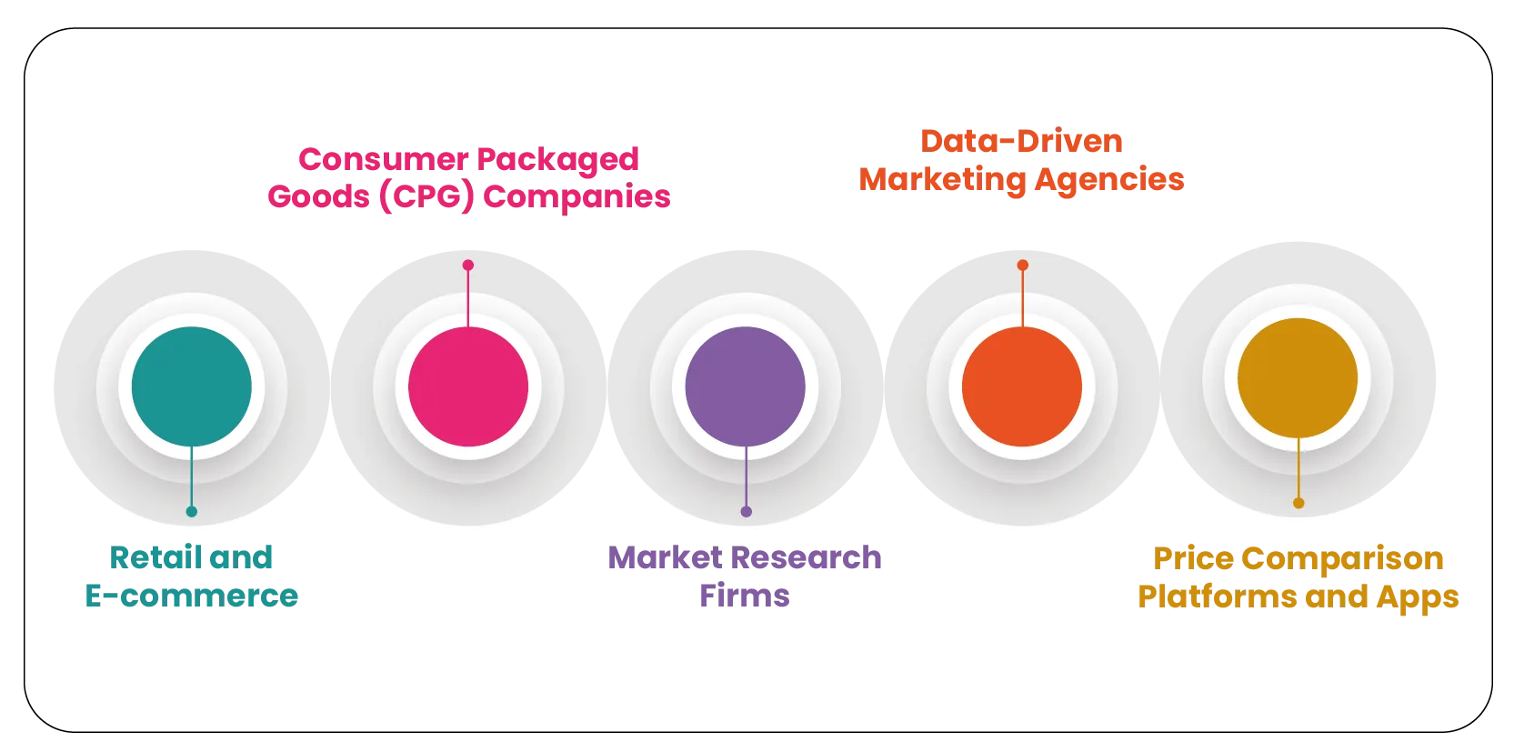 Use-Cases-Across-Industries-01