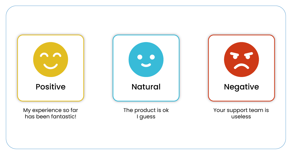 Consumer-Sentiment-Analysis