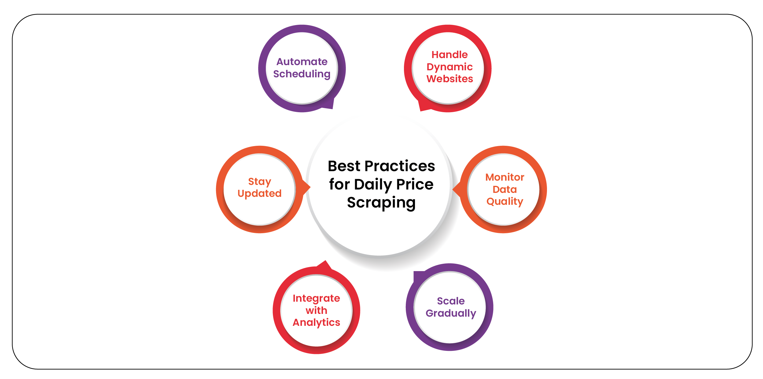 assets/img/blog/scrape-daily-retail-prices-online/Best-Practices-for-Daily-Price-Scraping-01