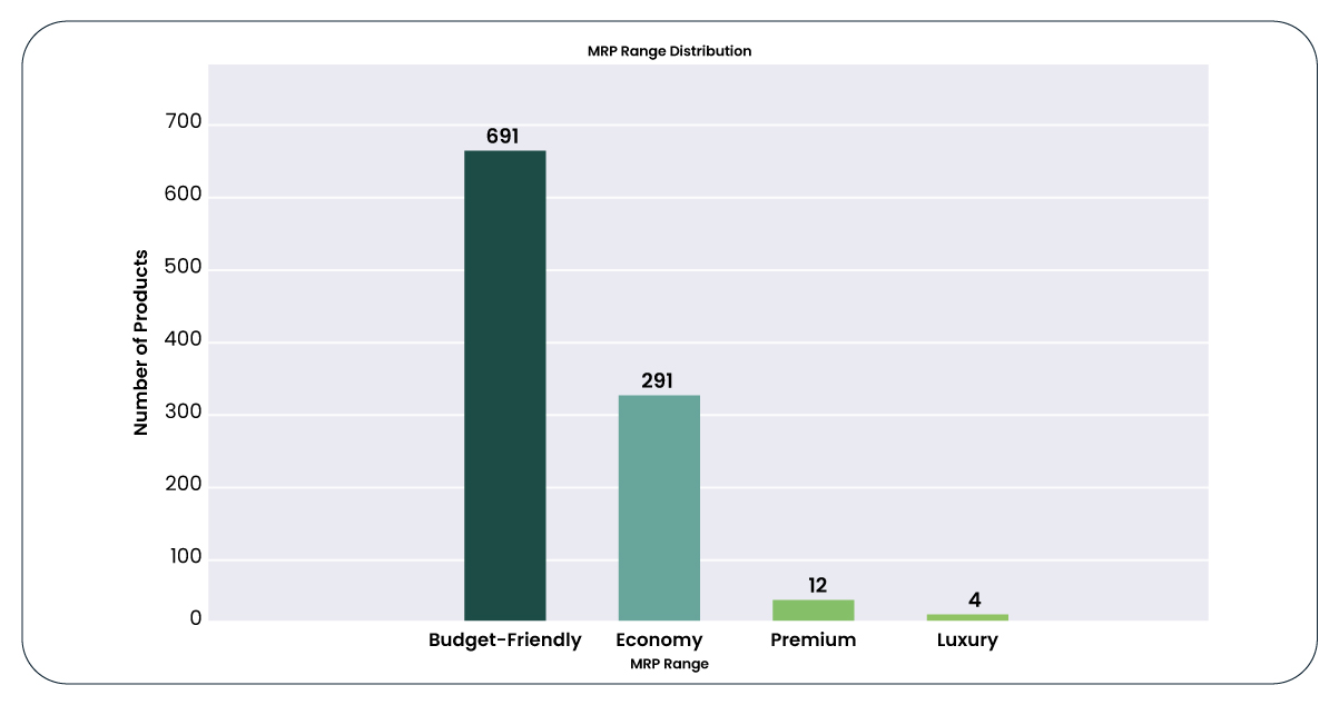 Exploring-Maximum-Retail-Price-(MRP)-in-Debenhams