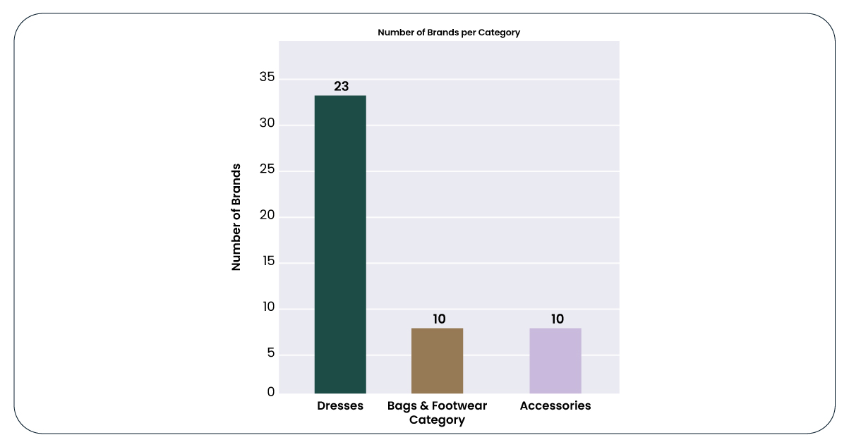 Product-Breakdown