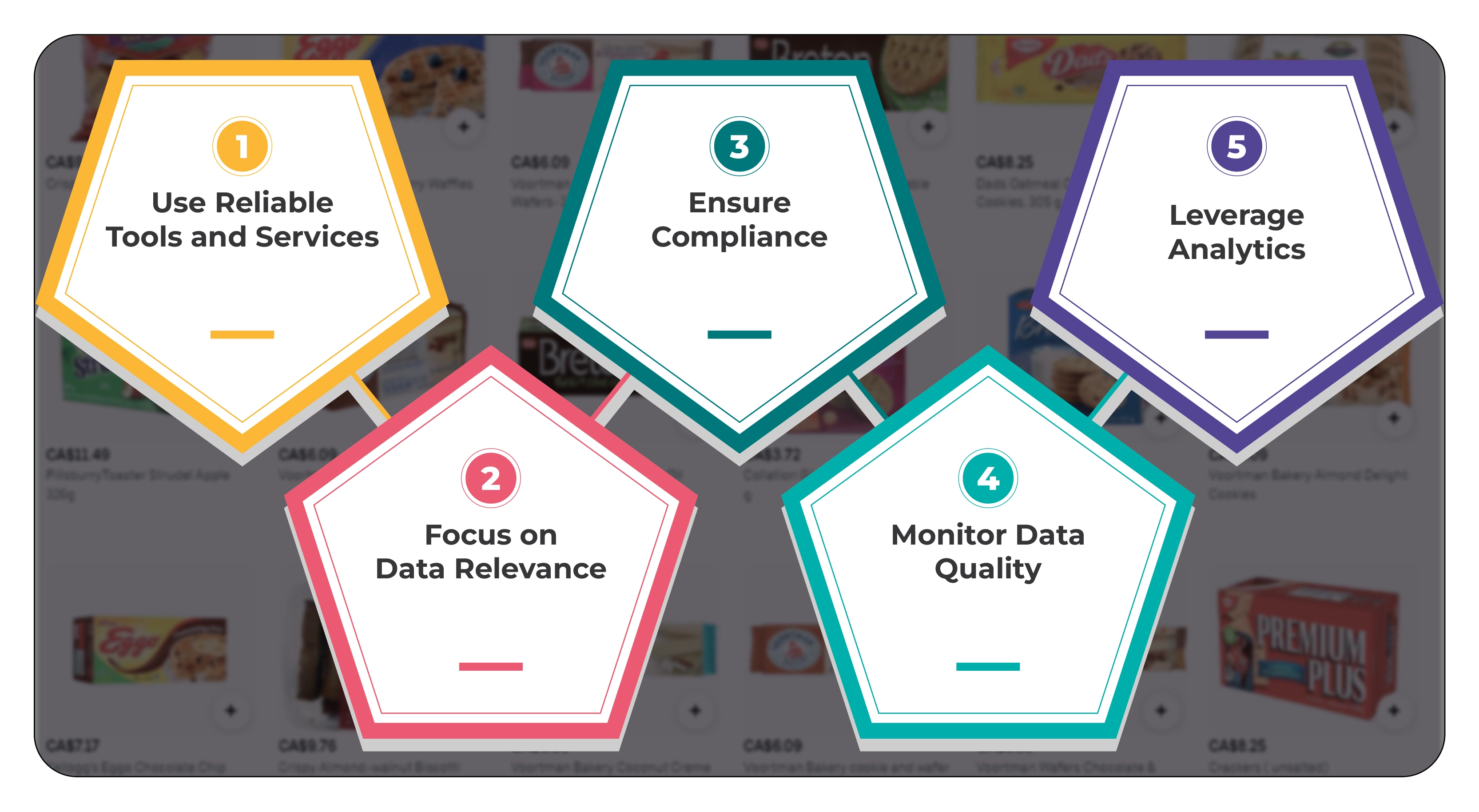 Best-Practices-for-Scraping-FMCG-Dat