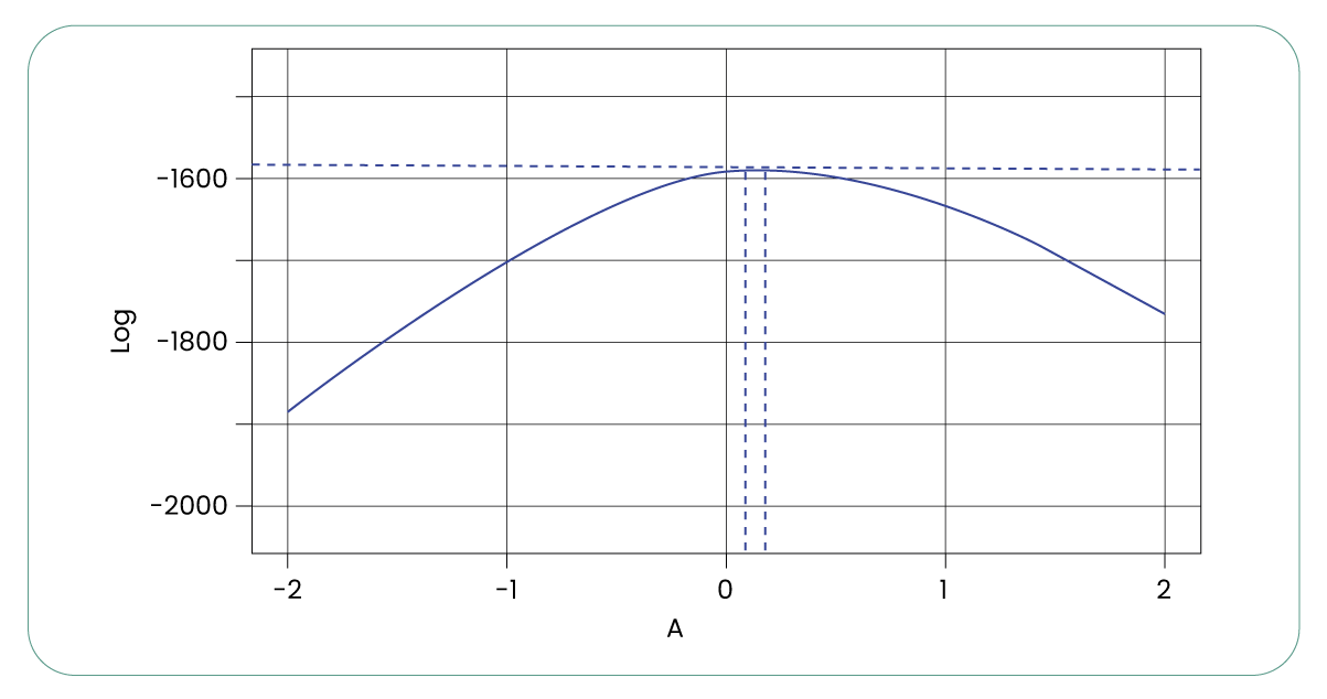 Based-on-the-Q-Q-plot-shown-above-it-s-evident-that-the-distribution-of-prices-does-not-align