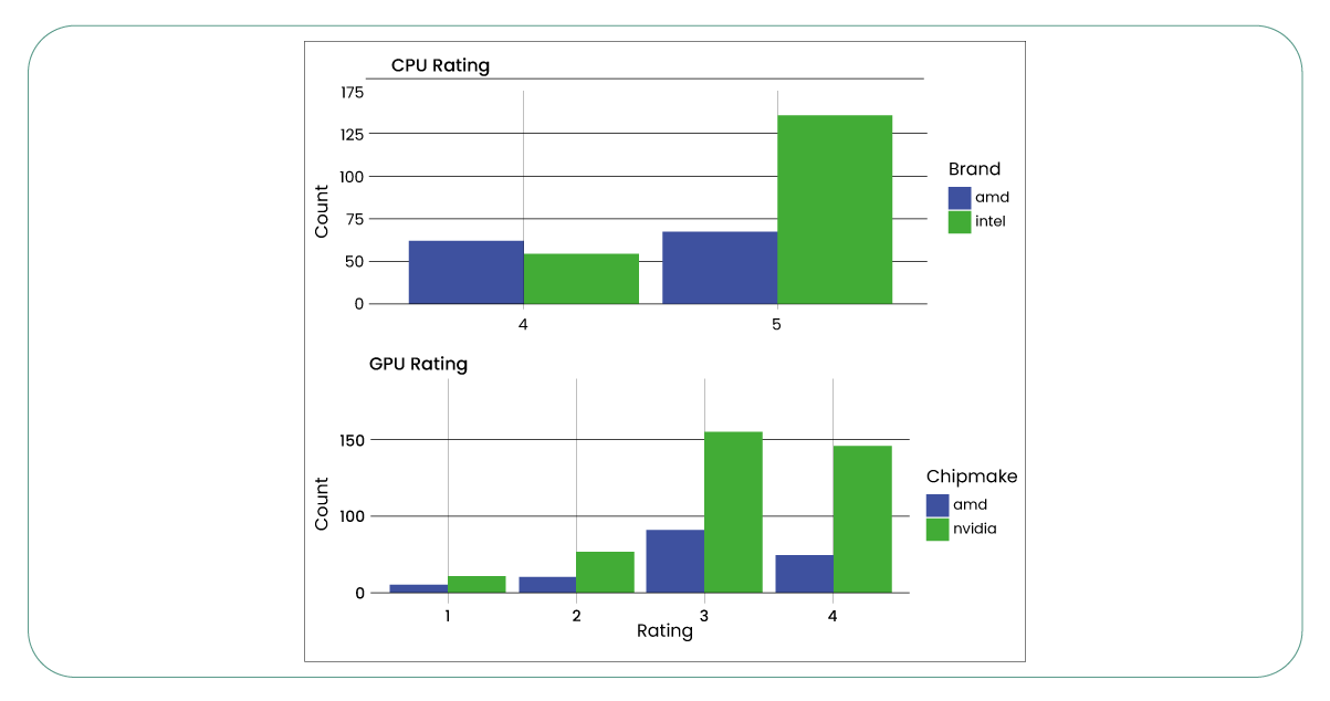 Data-Visualization