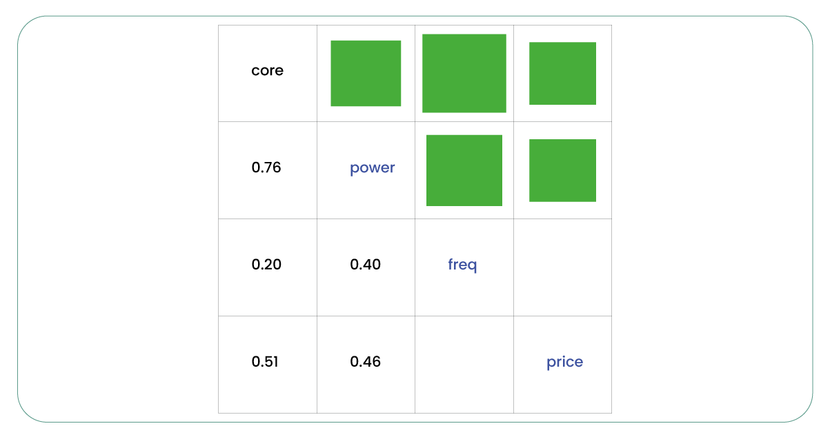 Statistical-Analysis