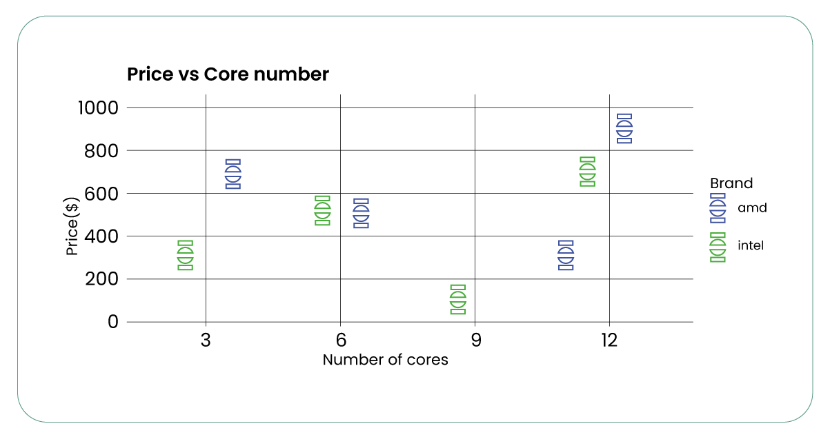 The-plot-above-showcases-the-relationship-between-product-price-and-selling-rank-for-the