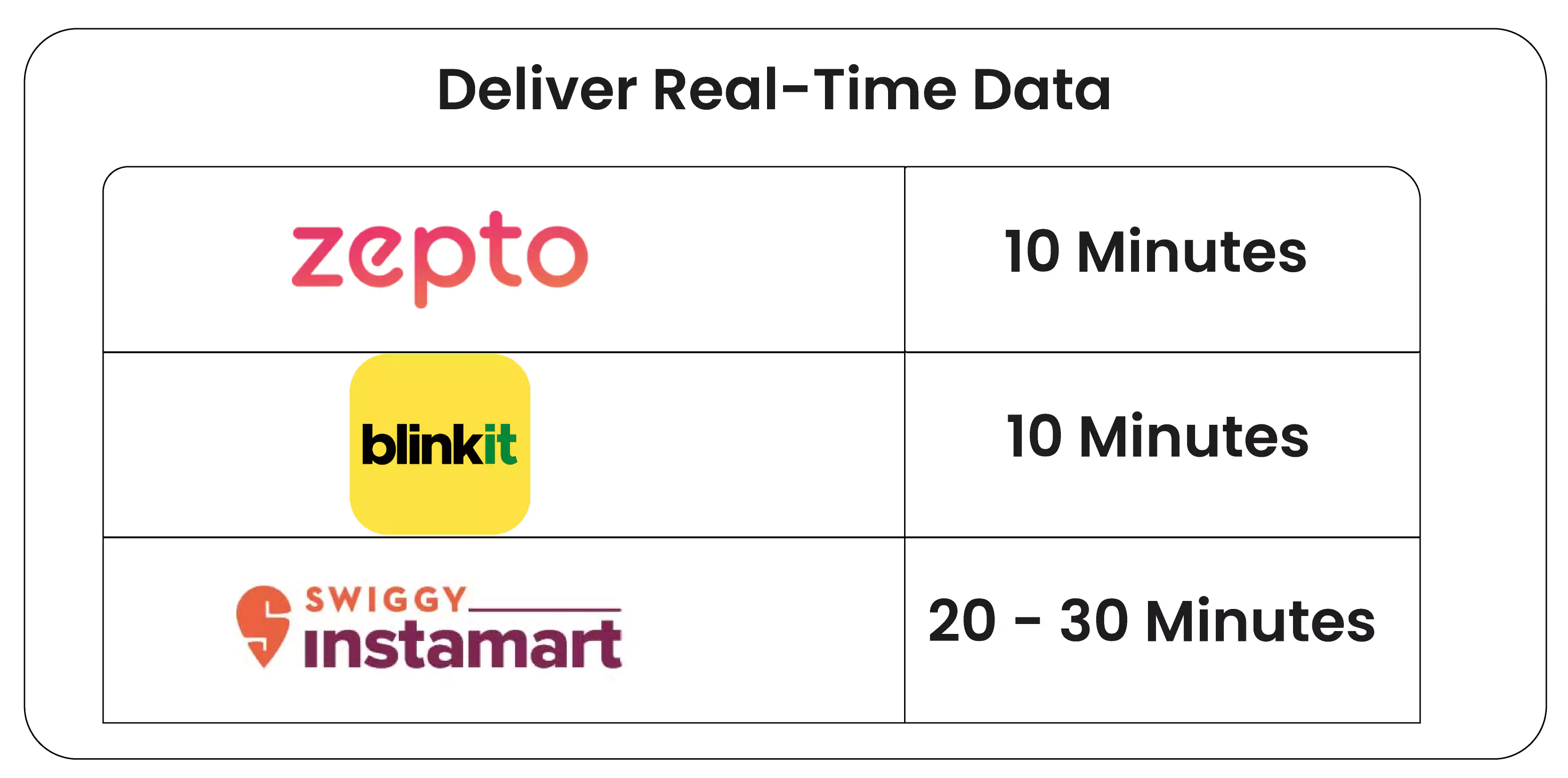 How-to-Choose-the-Right-Company-to-Scrape-Blinkit-Zepto-and-Instamart-Data