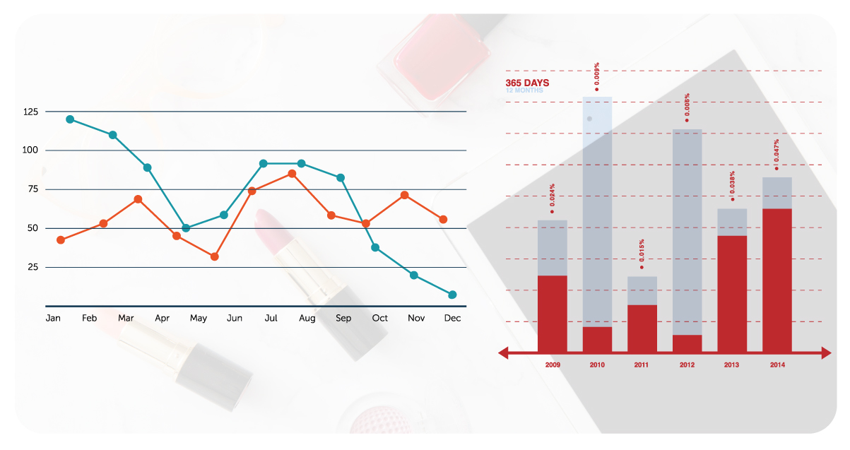 Significance-Of-Scraping-Beauty-And-Cosmetics-Data