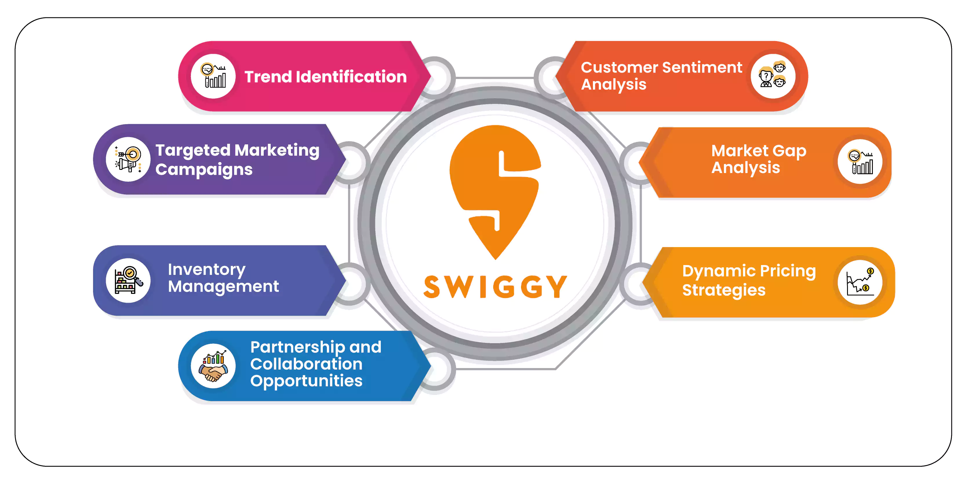 Benefits-of-Scraping-Swiggy-Restaurant-Data