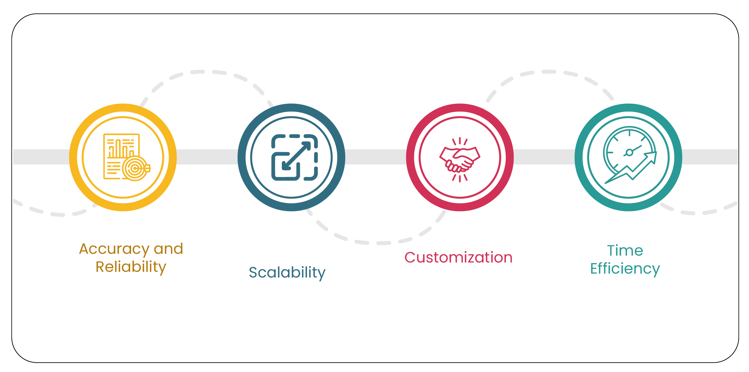 How-Grocery-Supermarket-Data-Scraping-Services-Enhance-Retail-Strategies