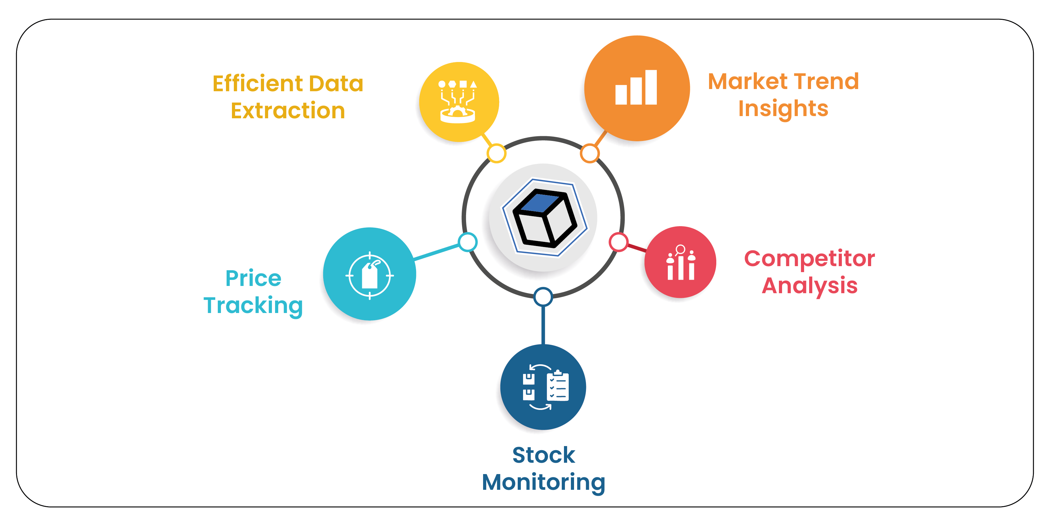 How-Product-Data-Scrape-Can-Help-in-Scraping-Grocery-Data-0