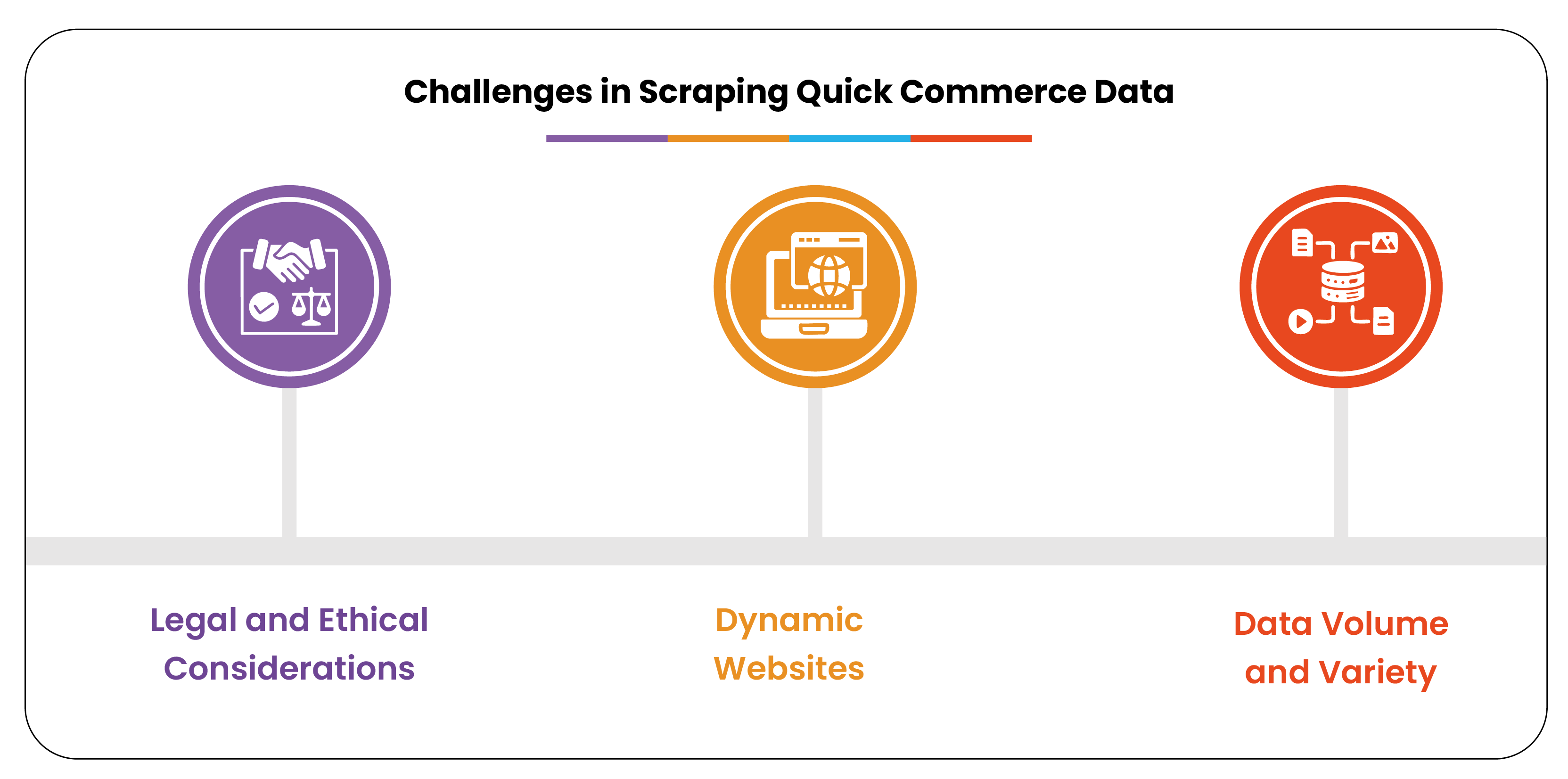 Challenges-in-Scraping-Quick-Commerce-Data