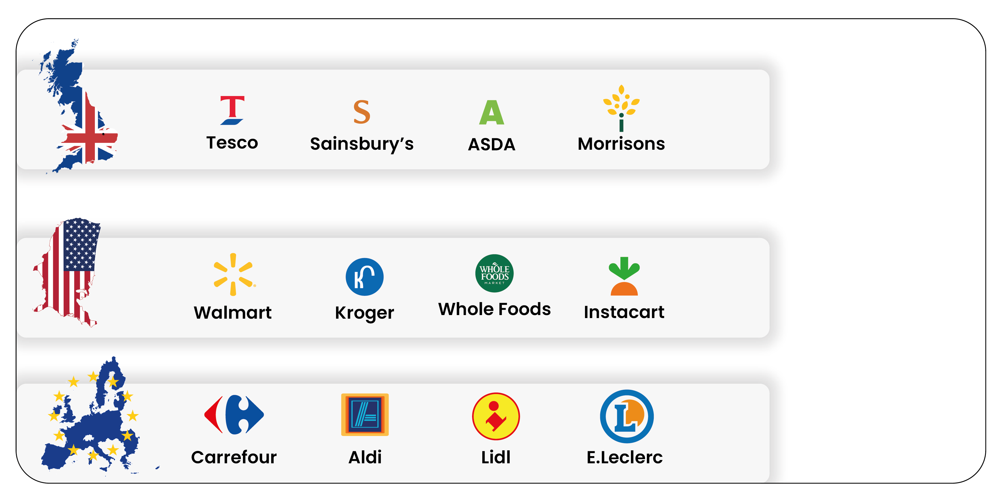 Supermarket-Data-Scraping-Trends-in-the-UK-US-and-Europe