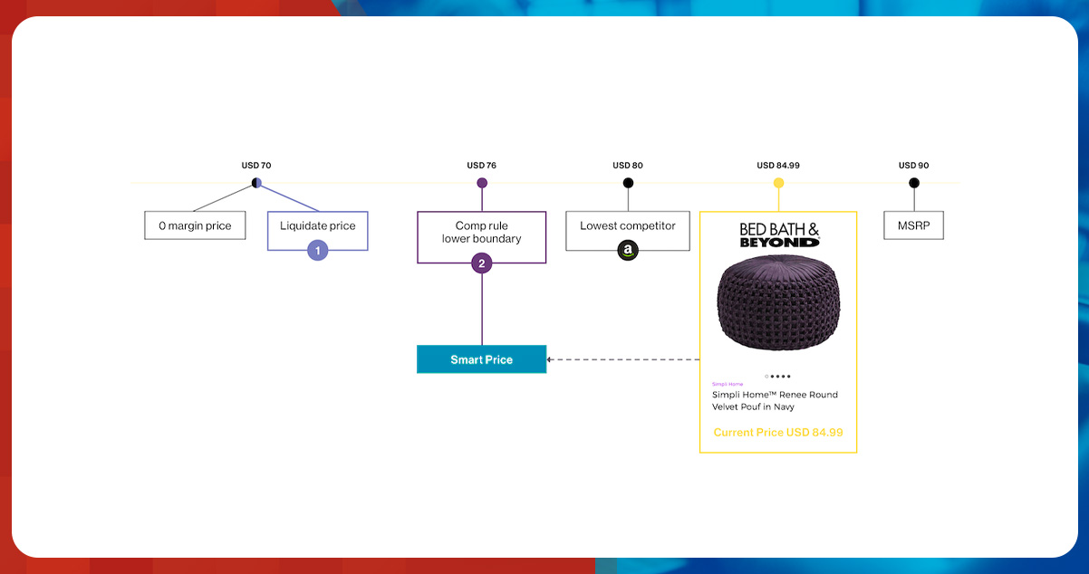 Critical-Components-to-Include-in-Competitive-Pricing-Intelligence-Report