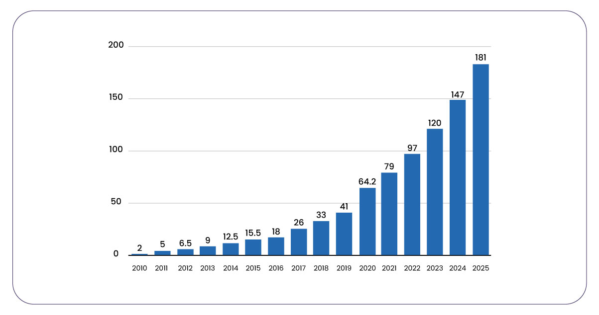 Figure-1-Total-Global-Data-Creation-Capture-Replication-and