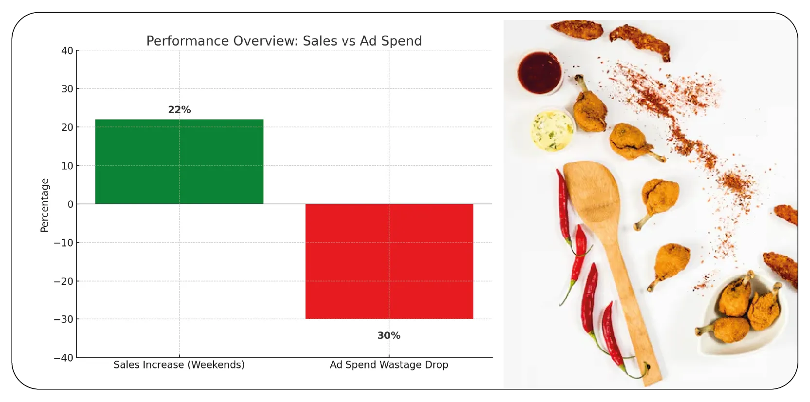 Use-Case-UAE-Snack-Brand-Optimizes-Offer-Timings-01