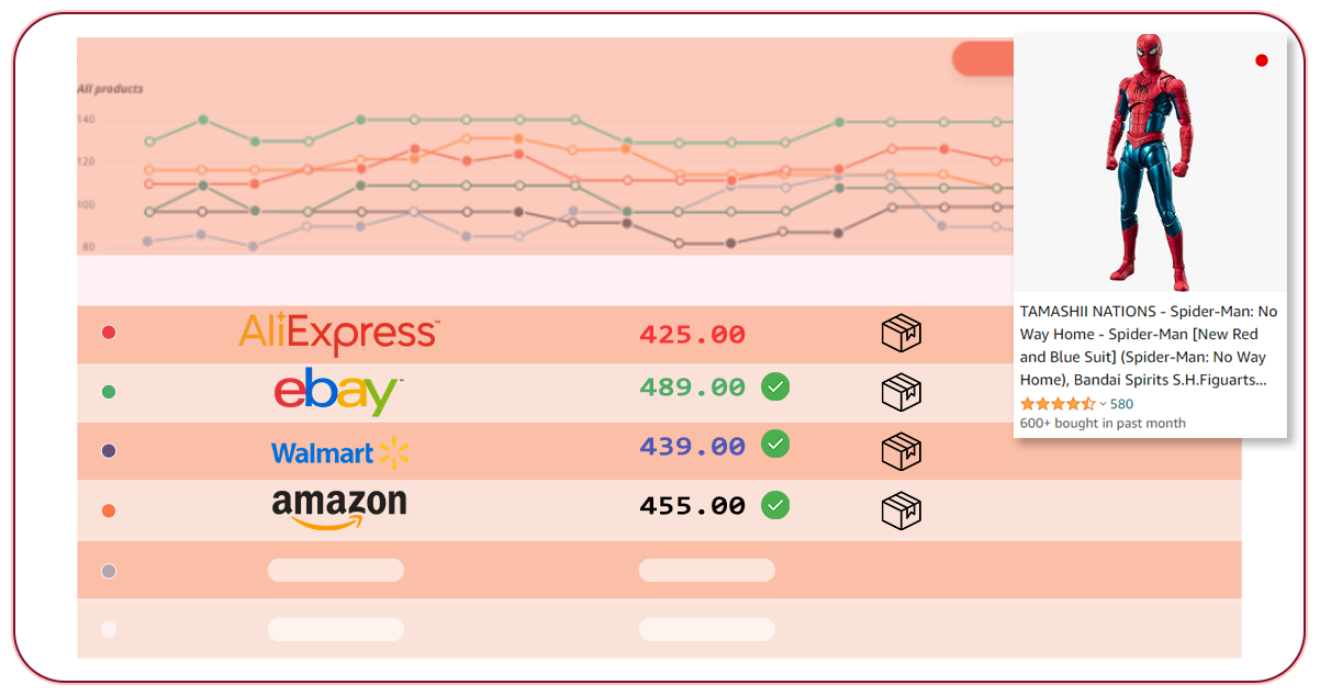 eCommerce-Web-Scraping-Use-Cases