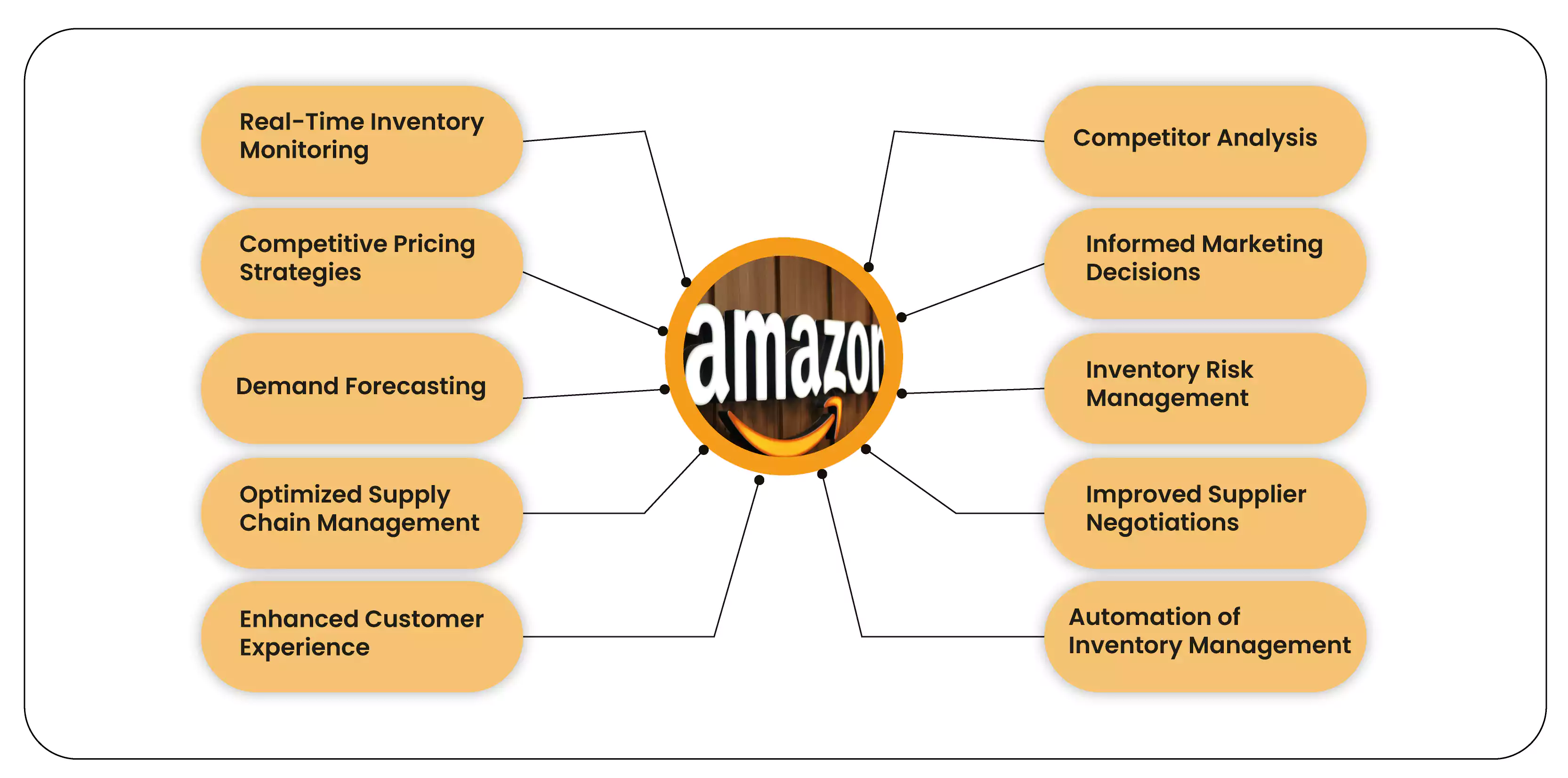 How-Does-Web-Scraping-Amazon-Stock-Levels-Help-Retailers