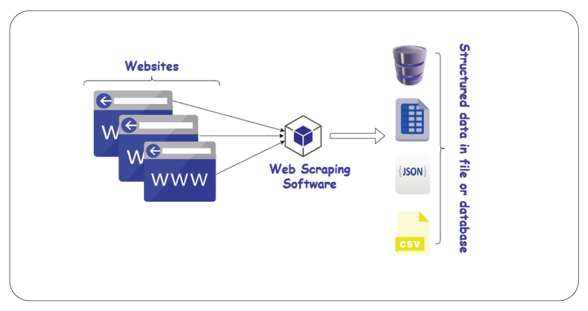 Significance-of-Scraping-E-Commerce-Websites