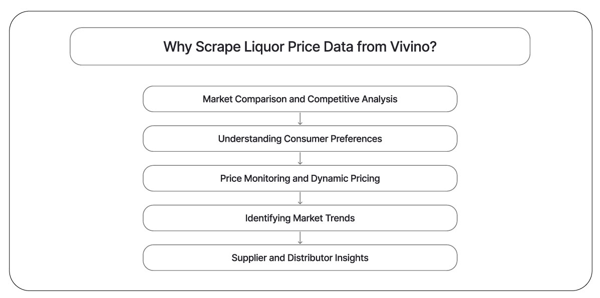 Why-Scrape-Liquor-Price-Data-from-Vivino