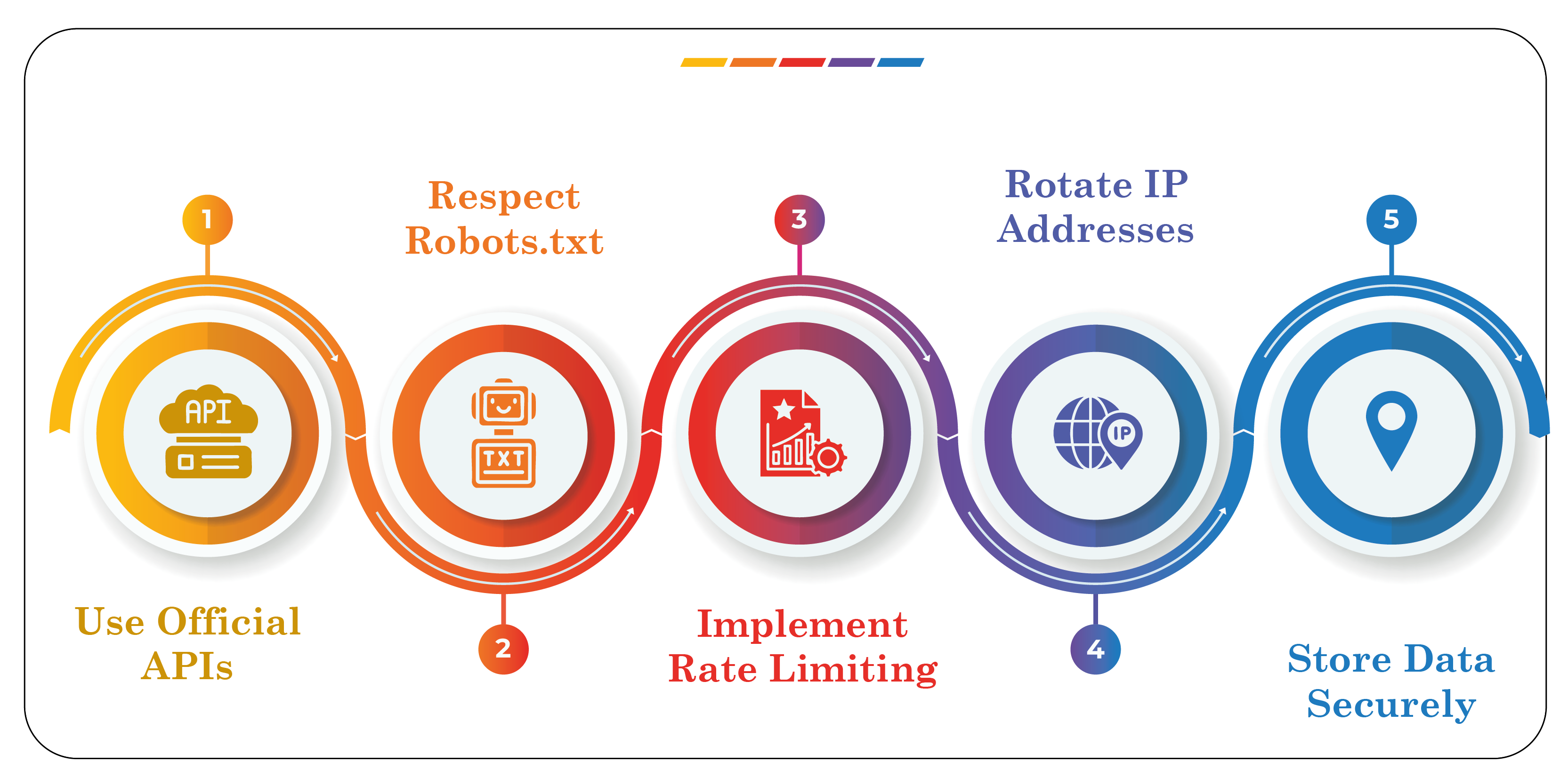 Best-Practices-for-Ethical-and-Efficient-Web-Scra