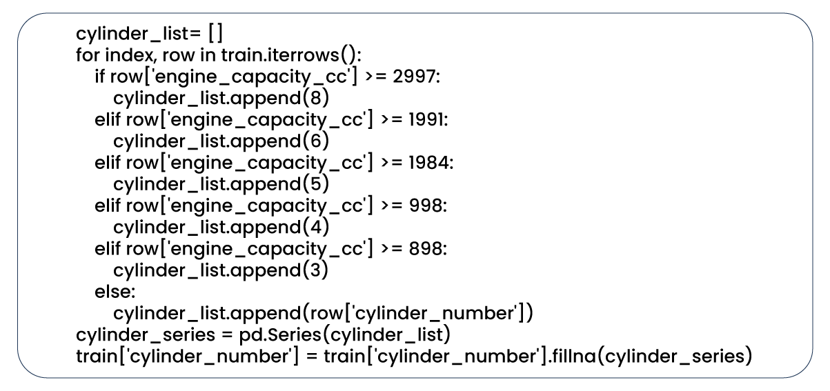 After-researching-the-Internet-we-discovered-that-the-number-of-cylinders-correlates-with-engine