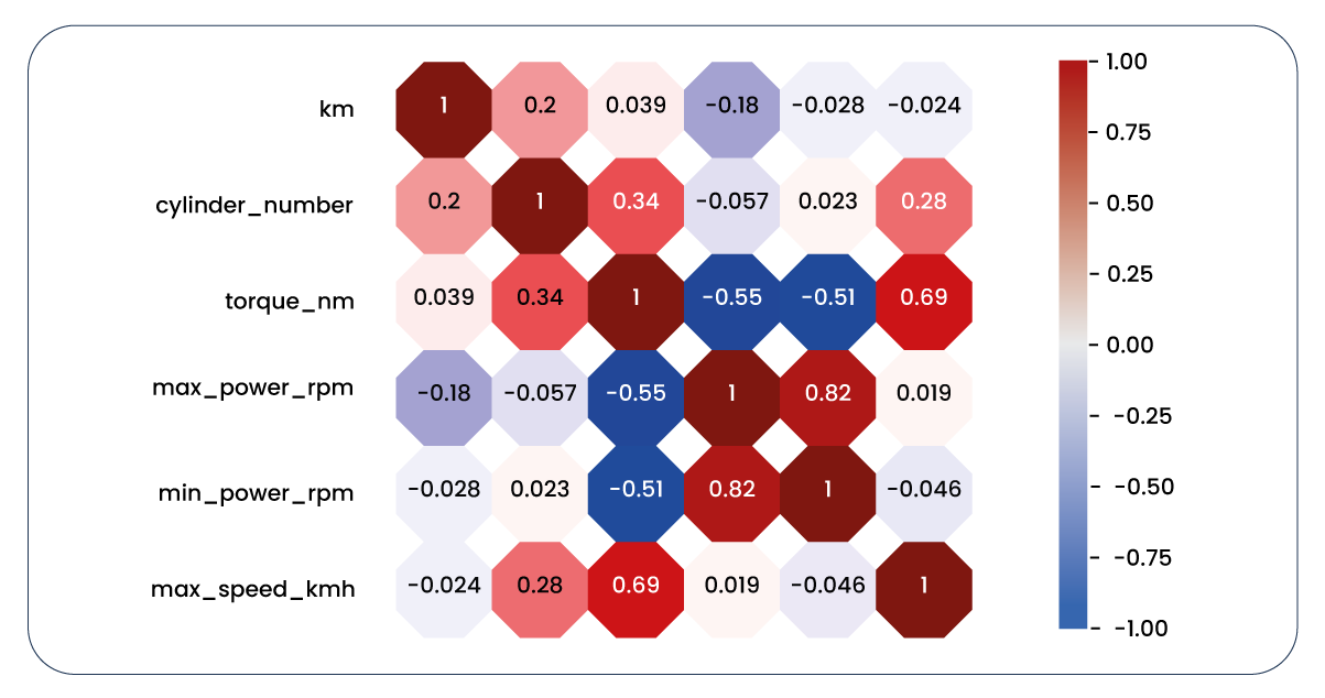 Cleaning-and-Transforming-Numeric-Data