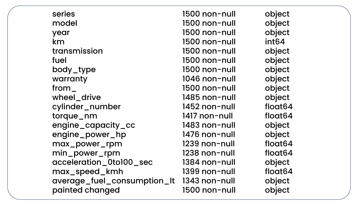 Cleaning-and-Transforming-Numeric-Data