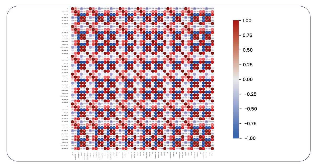 Lets-revisit-our-correlation-heatmap-once-more