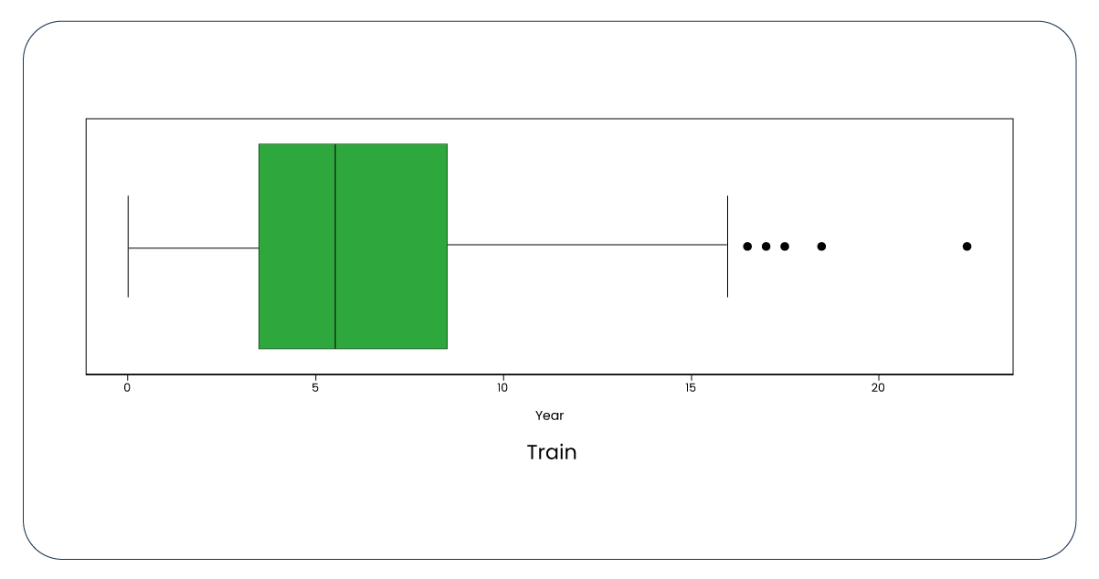 Now-lets-examine-boxplots-to-identify-potential-outliers