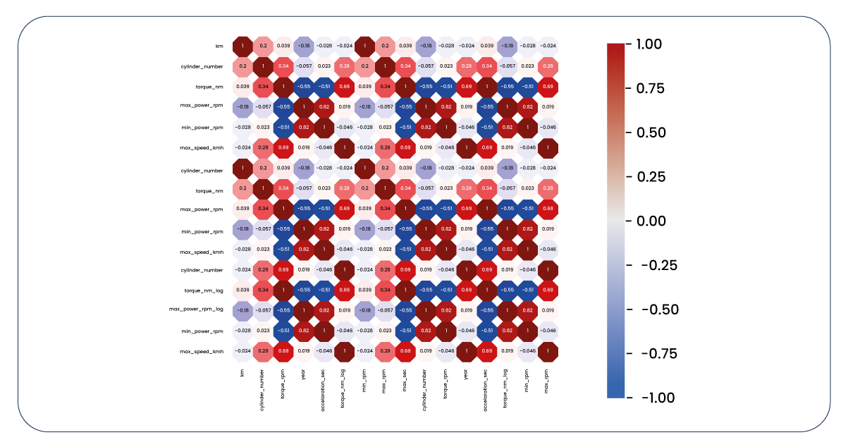 Now-lets-revisit-the-correlation-heatmap-of-our-columns-containing-numerical-values