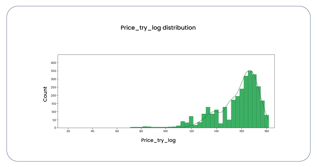 We-applied-the-logarithm-function-to-all-the-values-to-mitigate-the-skewness-2