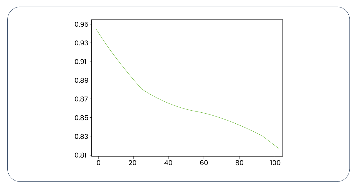 We-established-a-for-loop-to-iterate-through-various-alpha-values-and-identify-2