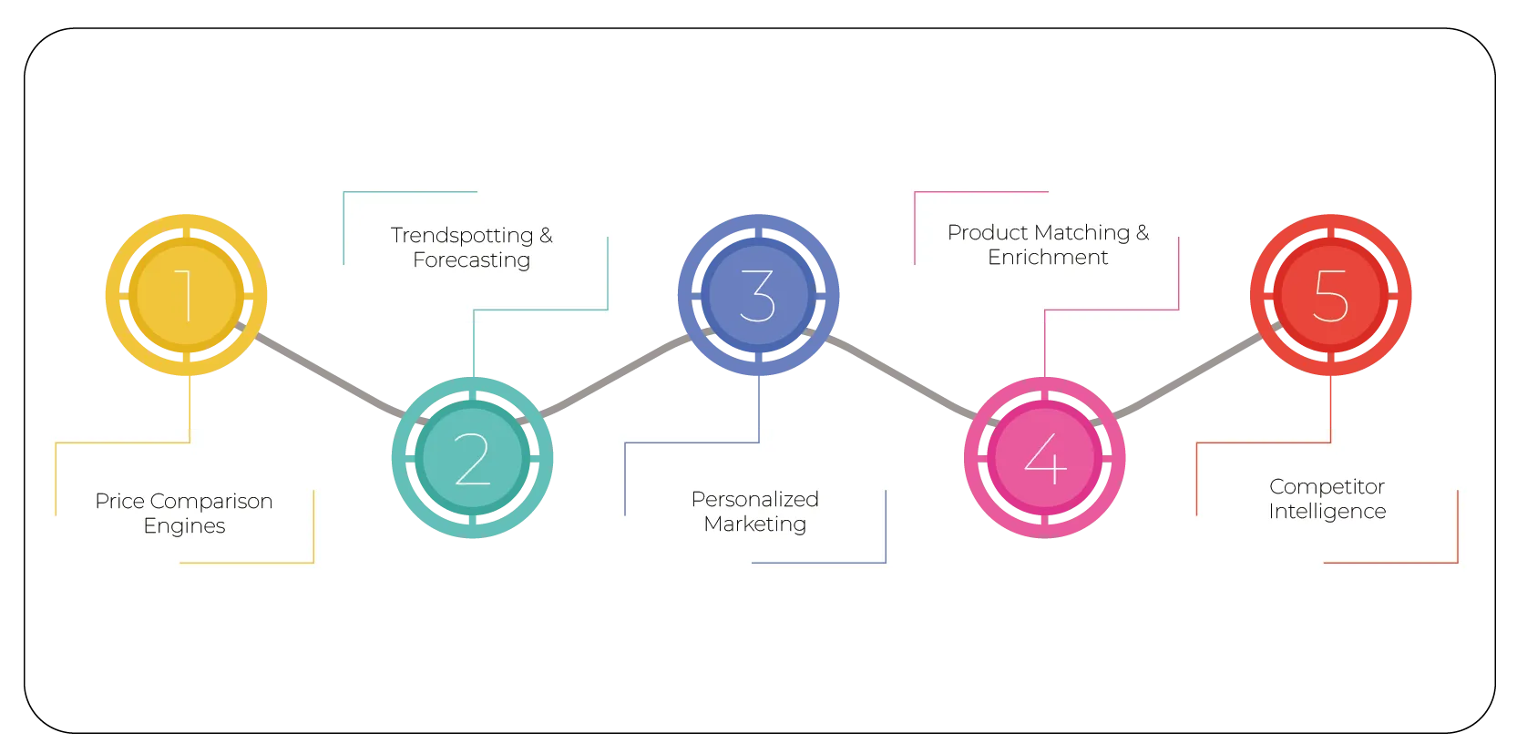 Strategic-Uses-of-Scraped-Data-01