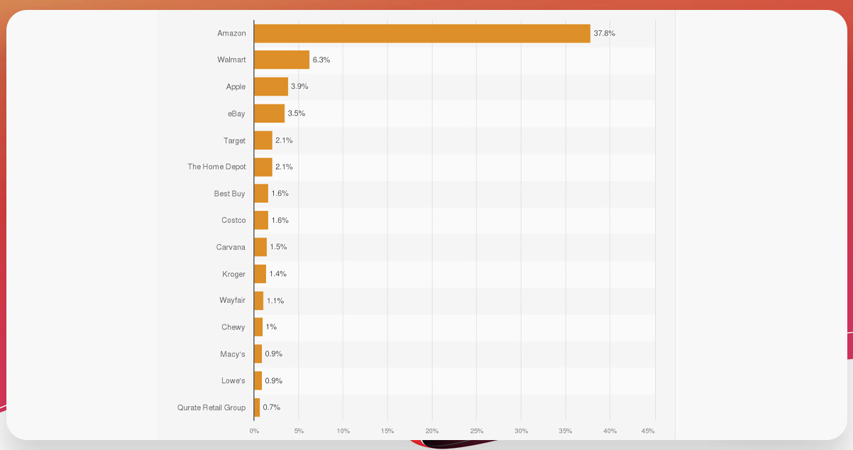 What-Are-the-Benefits-of-Amazon-Data-Scraping