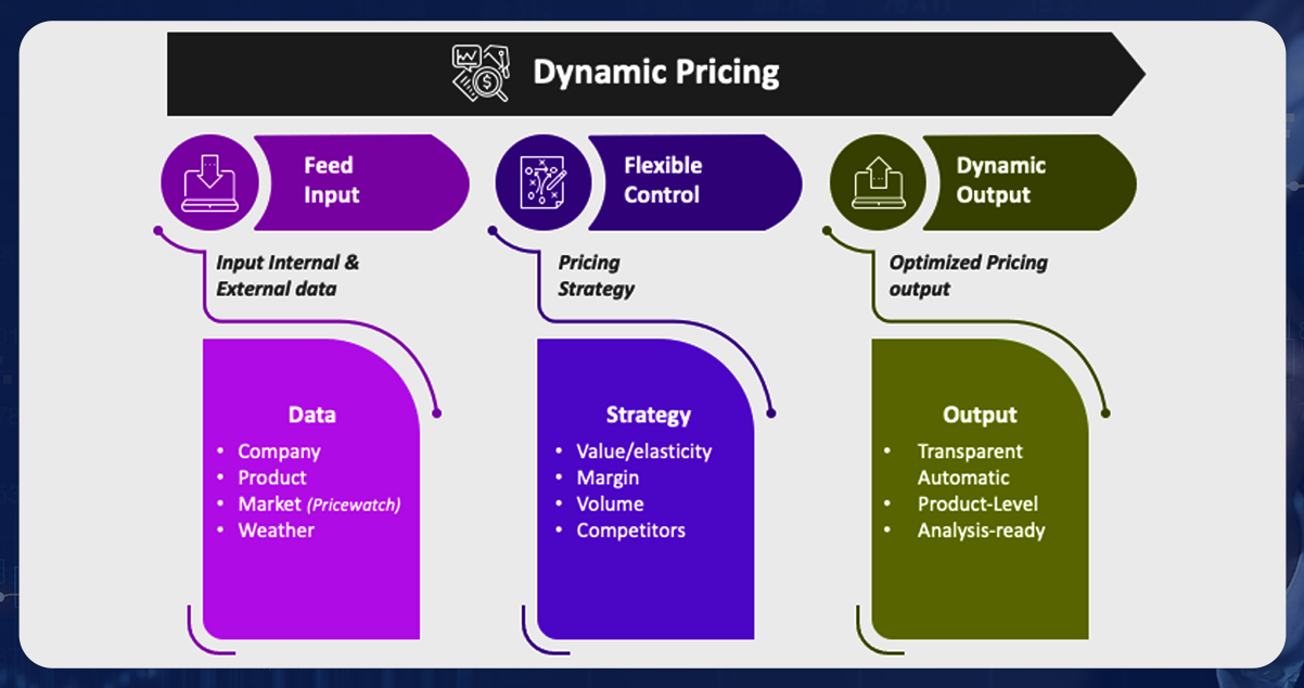 What-Is-Dynamic-Pricing-Method