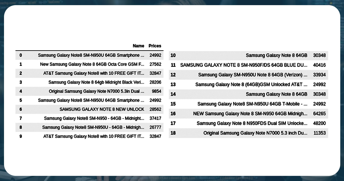 Compiled-Galaxy-Note-8-Data