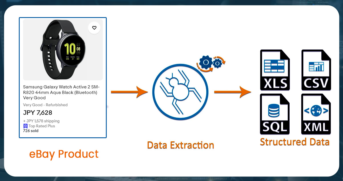 Stepwise-Process-for-Scraping-of-eBay-Product-Data-Using-Python