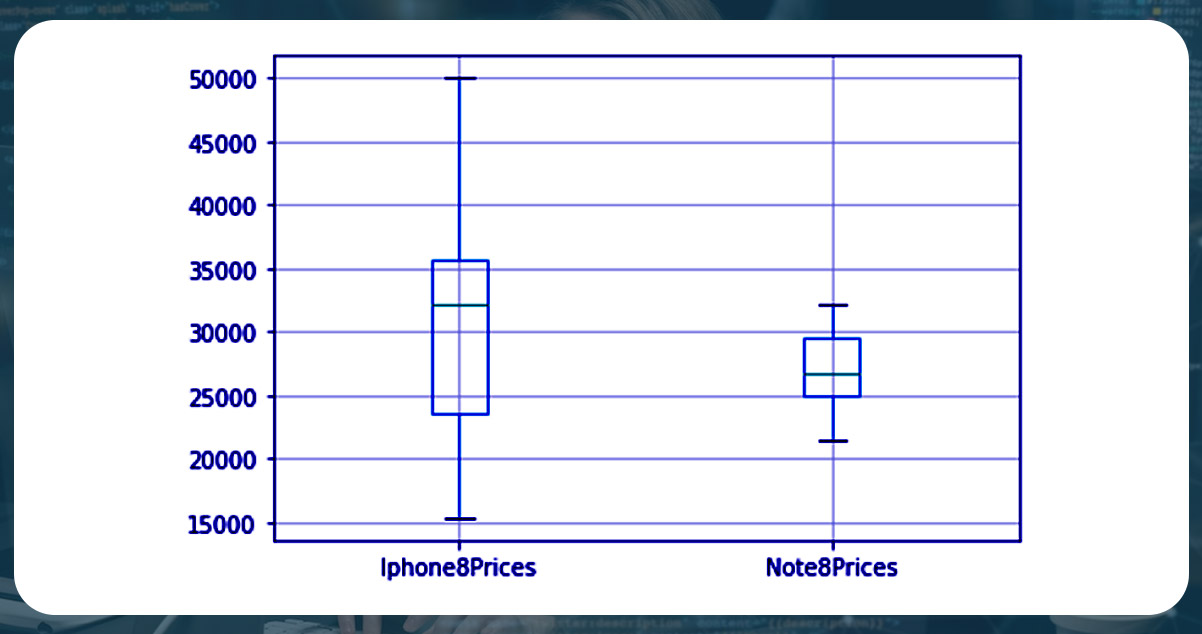 Visualizing-eBay-Product-Prices