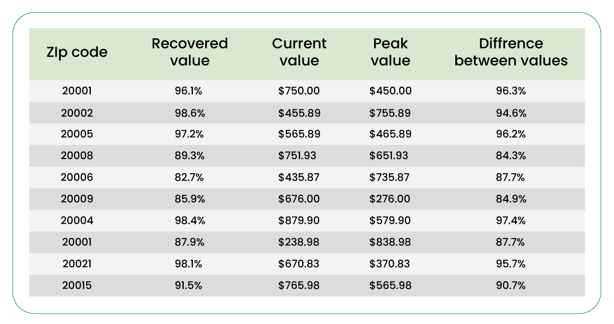 The-Significance-of-Zip-Code-Level-Pricing