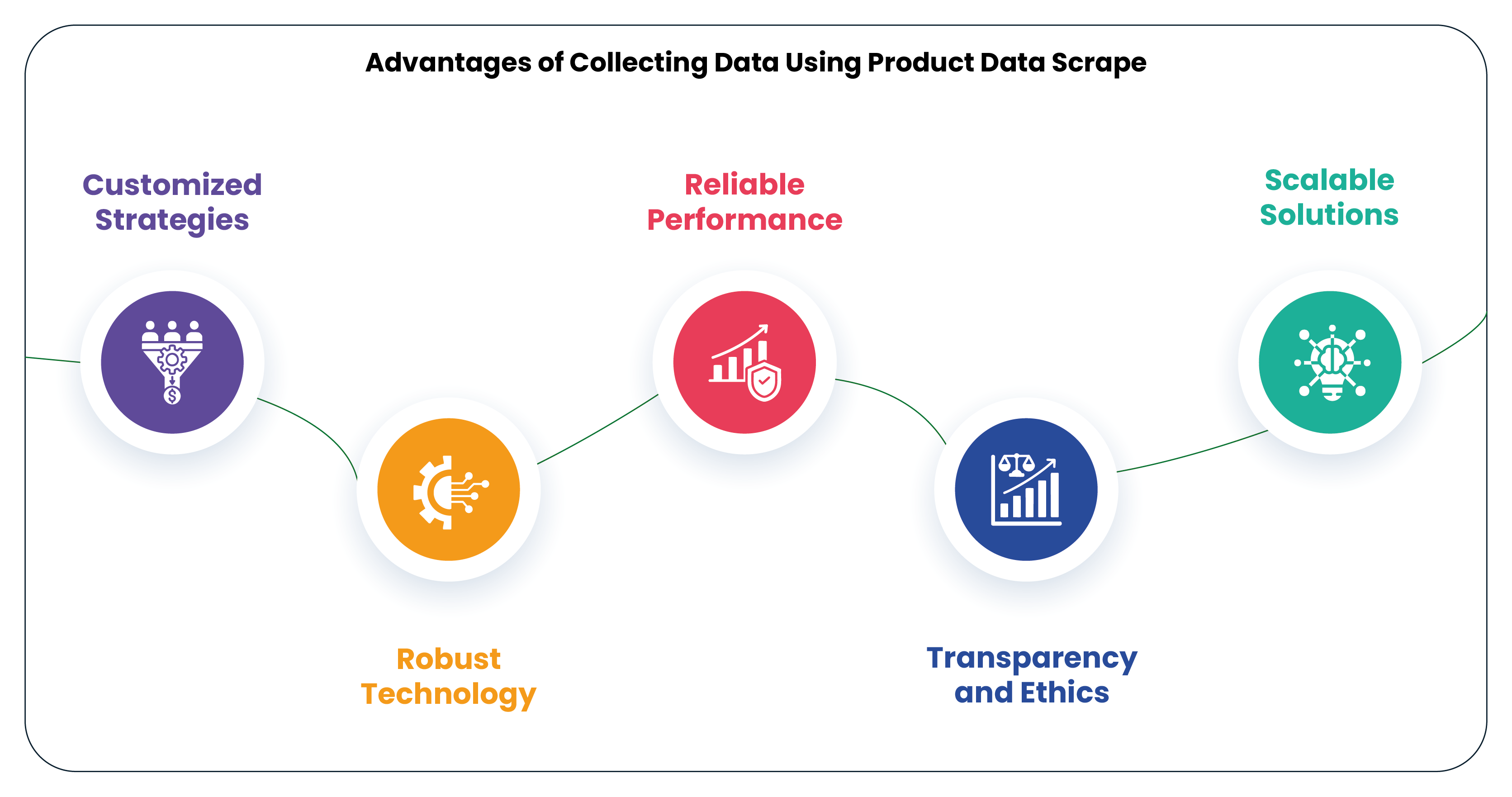 Advantages-of-Collecting-Data-Using-Product-Data-S