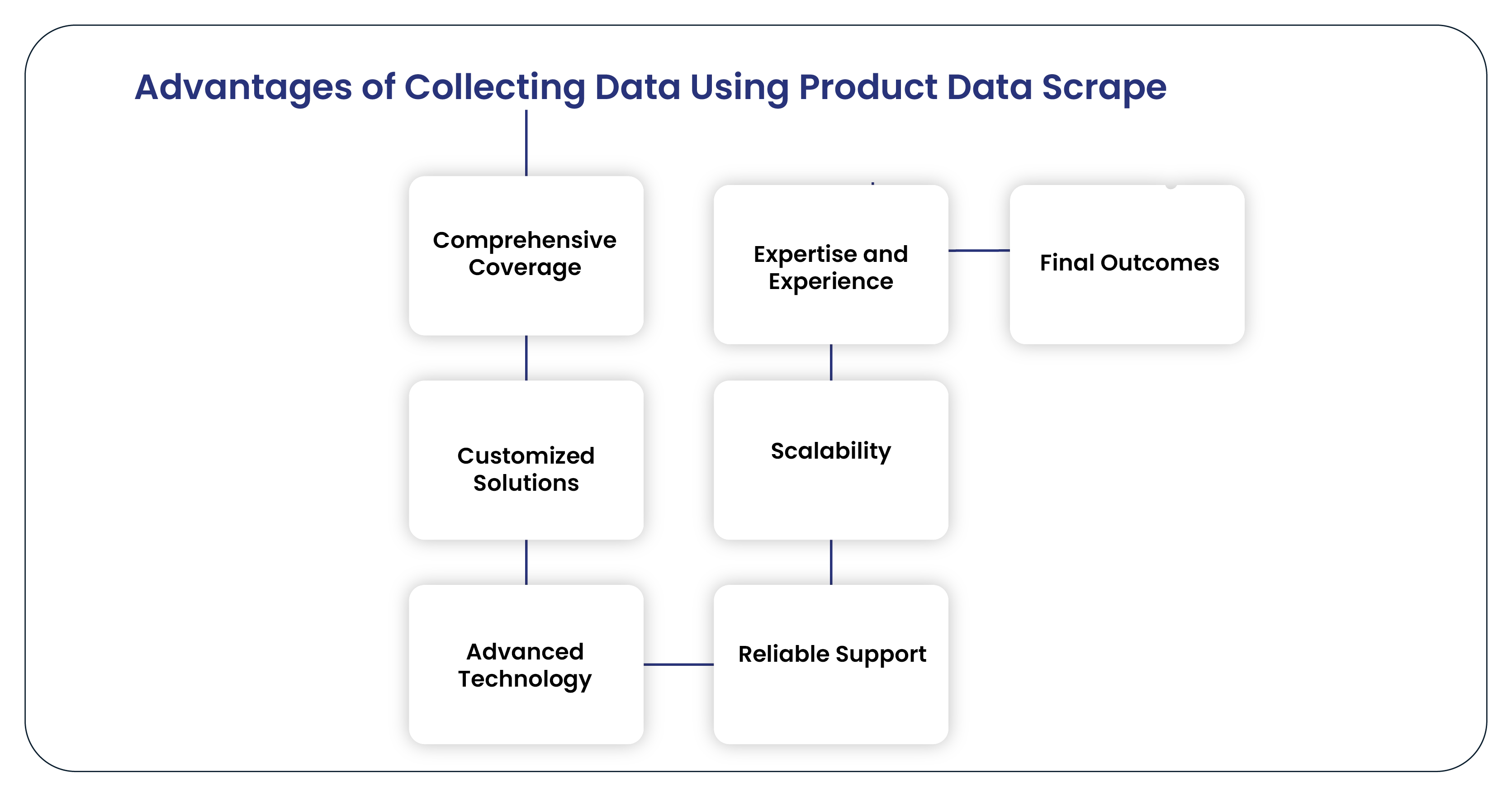 Advantages of Collecting Data Using Product Data Scrape-01