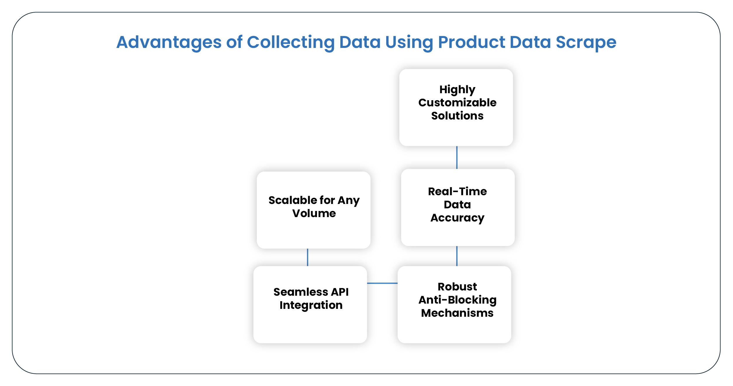 Advantages-of-Collecting-Data-Using-Product-Data-Scrape-01