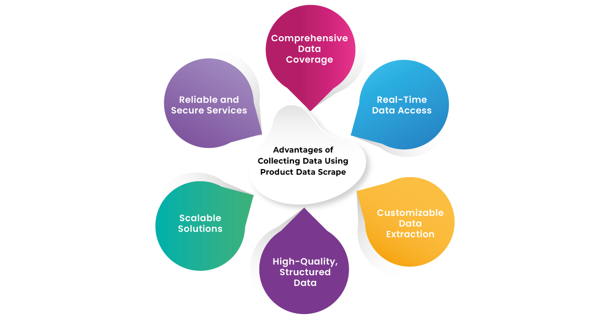 Advantages-of-Collecting-Data-Using-Product-Data-Scr