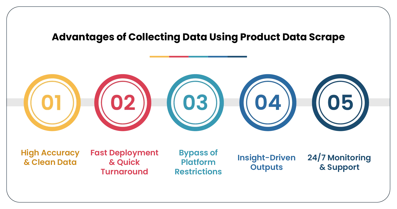 Advantages-of-Collecting-Data-Using-Product-Data-Scrape