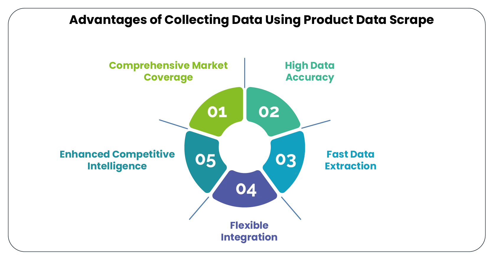 Advantages-of-Collecting-Data-Using-Product-Data-Scrape