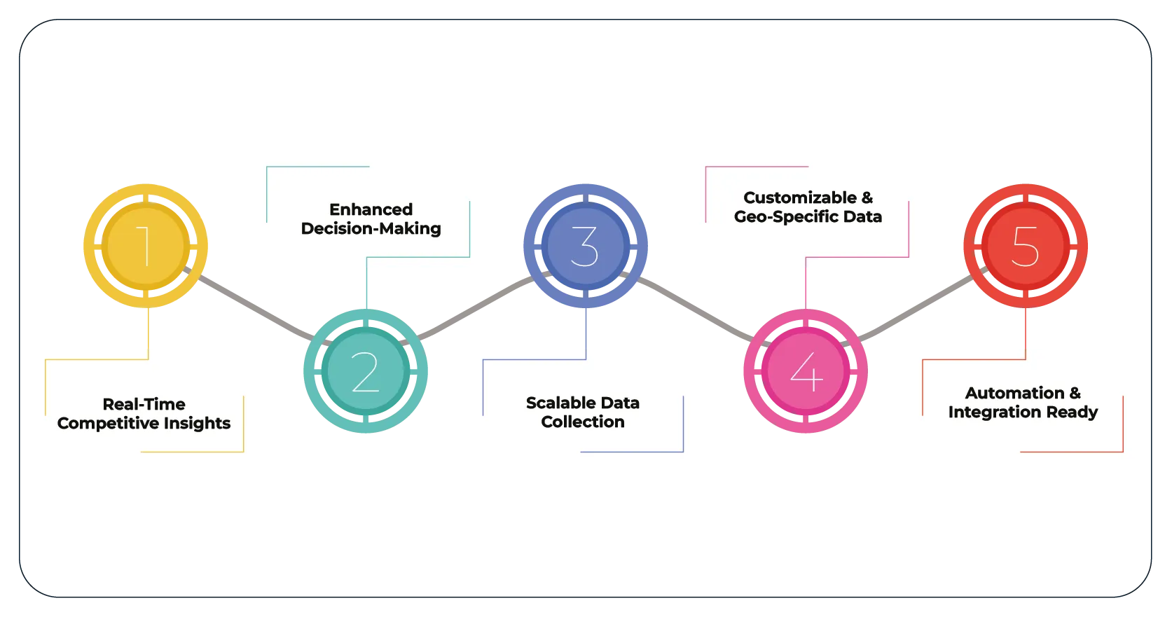 Advantages-of-Collecting-Data-Using-Product-Data-Scrape-01