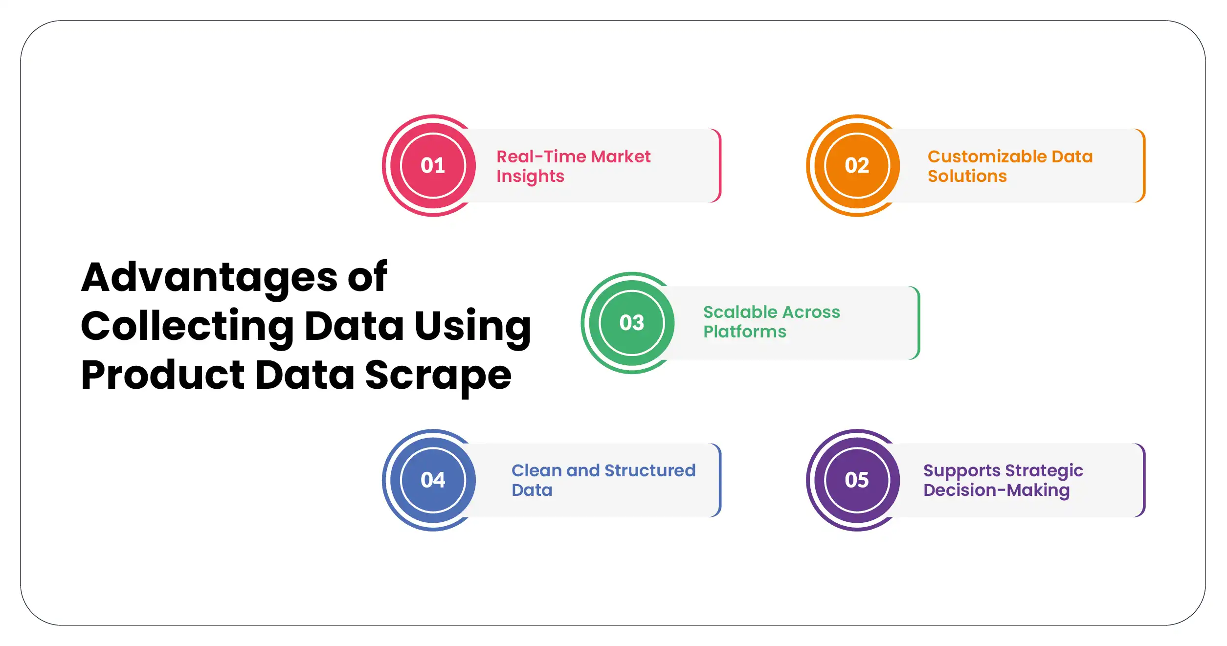 Advantages-of-Collecting-Data-using-product-Data-Scrape-01
